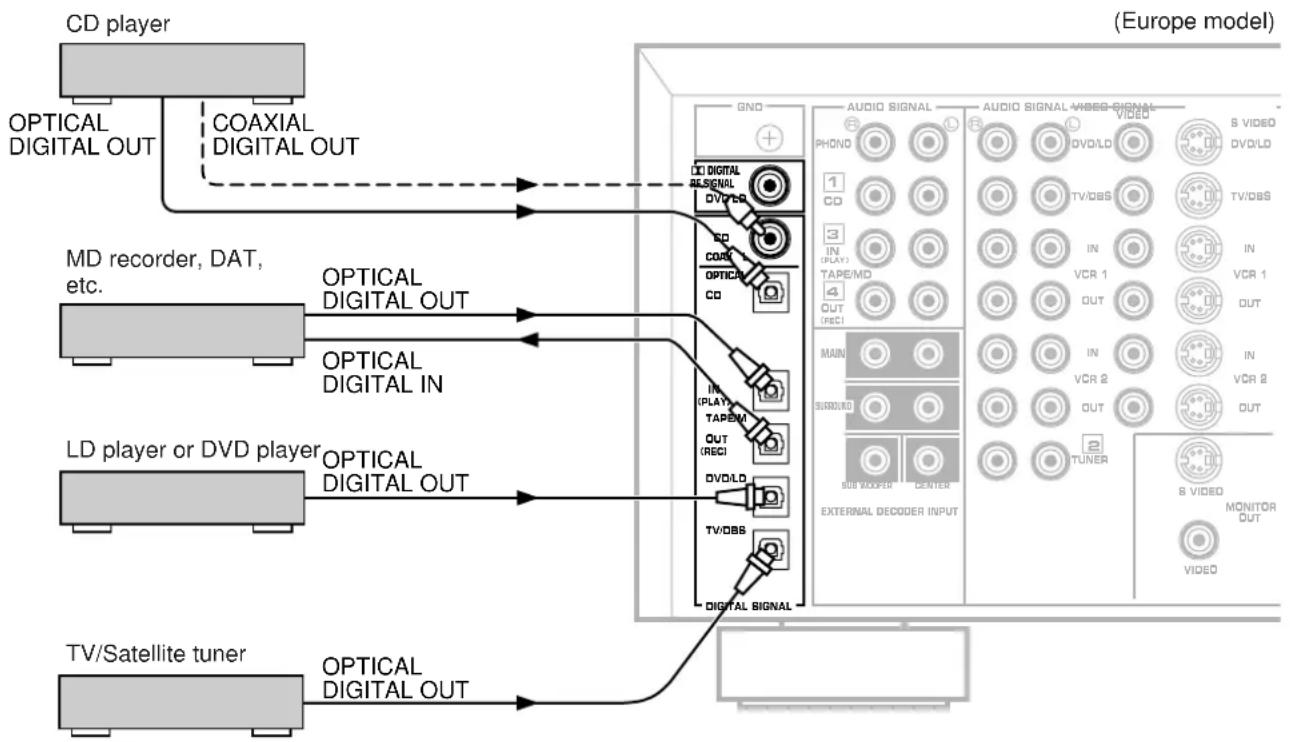 YAMAHA DSPA2 - Notes - 1