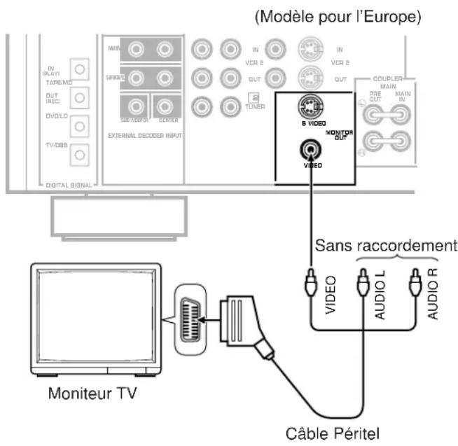 YAMAHA DSPA2 - Raccordement d'un moniteur TV utilisant un connecteur à 21 broches pour l'entrée - 1
