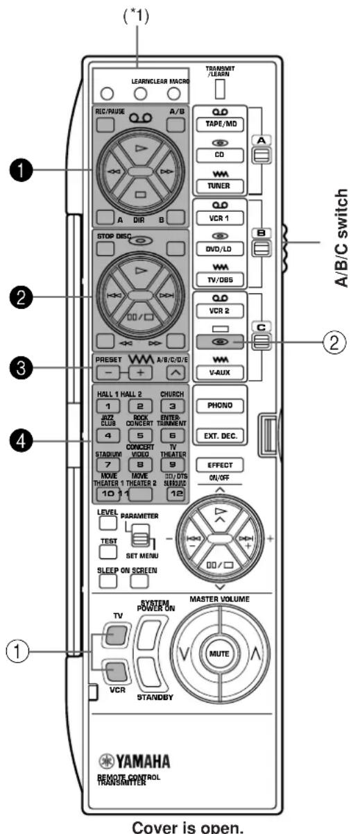 YAMAHA DSPA2 - Note - 1