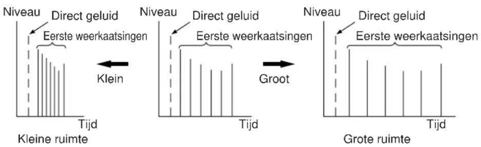 YAMAHA DSPA2 - ROOM SIZE (afmeting van surround ruimte) - 1
