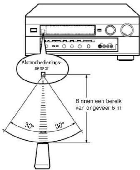 YAMAHA DSPA2 - Werkingsbereik van afstandbediening - 1