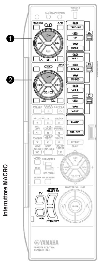 YAMAHA DSPA2 - Predisposizione dell'interruttore MACRO: - 2