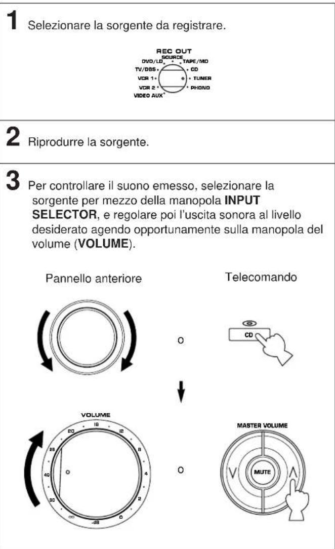 YAMAHA DSPA2 - ■ Registrazione su nastro (o MD) nelle sconcolta (o si guarda) un'altra sorgente - 3