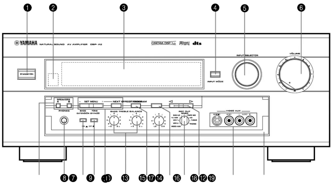 YAMAHA DSPA2 - Frampanelen - 1