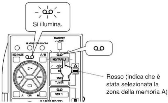 Si illumina. LEARNICULAR MACRO TRANSMIT /LEARN REC/PAUSE A/B MD/TAPS 1 CD TUNER A B Rosso (indica che è stata selezionata la zona della memoria A) VCR 1 A DIR B DSCSTOP B