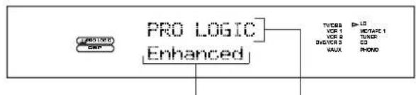 PRO LOGIC Enhanced TURS 1 VCR 1 VCR 2 DUSVER 3 VAUX RHOXD