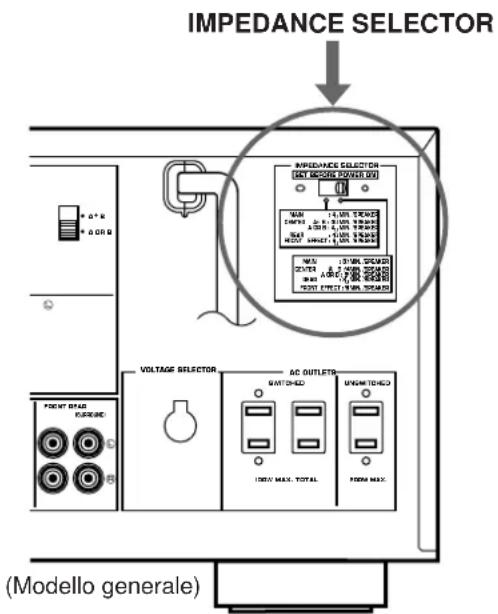 IMPEDANCE SELECTOR IMPEDANCE SELECTOR (SET SECTOR POWER 0V) MAX 100W MAX DIP 3.5A 100W MAX MAX 100W MAX MAX 100W MAX MAX 100W MAX MAX 100W MAX MAX 100W MAX MAX 100W MAX MAX 100W MAX MAX 100W MAX VOLTAGE SELECTOR AC OUTLETR UNAMOUNTED SUTTER 100W MAX TOTAL FLOW MAX. (Modello generale)
