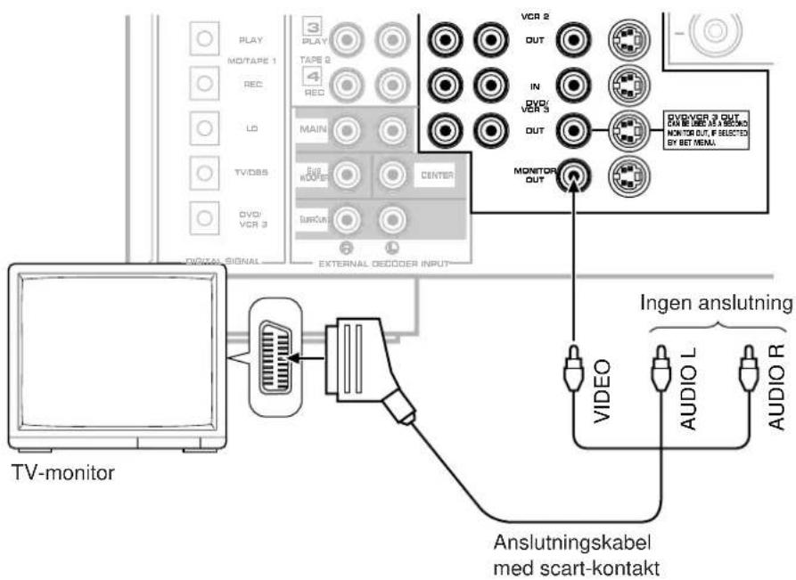 PLAY MO/TAPE 1 REC LO TV/DBB DVD/ VCR 3 ON/OVA SIGNAL 3 PLAY TAPE 2 4 REC MAIN OUT MOVER CENTER BARUN EXTERNAL DECOODER INPUT VCR 2 OUT IN DVD/ VCR 3 OUT MONITOR OUT OFF/VER 3 OUT CAN BE USED AS A SECOND MONITOR OUT, IF SELECTED BY SET MENU. TV-monitor Ingen anslutning VIDEO AUDIO L AUDIO R Anslutningskabel med scart-kontakt