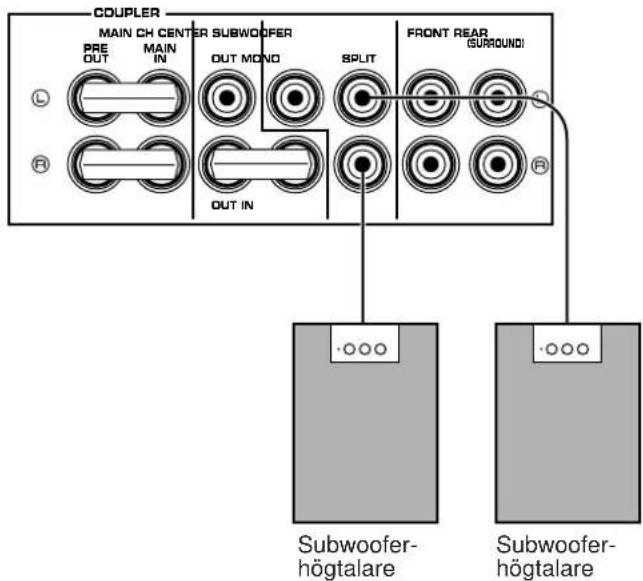 COUPLER MAIN CH CENTER SUBWOOFER PRE OUT MAIN IN OUT MNO SPLIT FRONT REAR (SURROUND) OUT IN Subwoofer-högtalare Subwoofer-högtalare