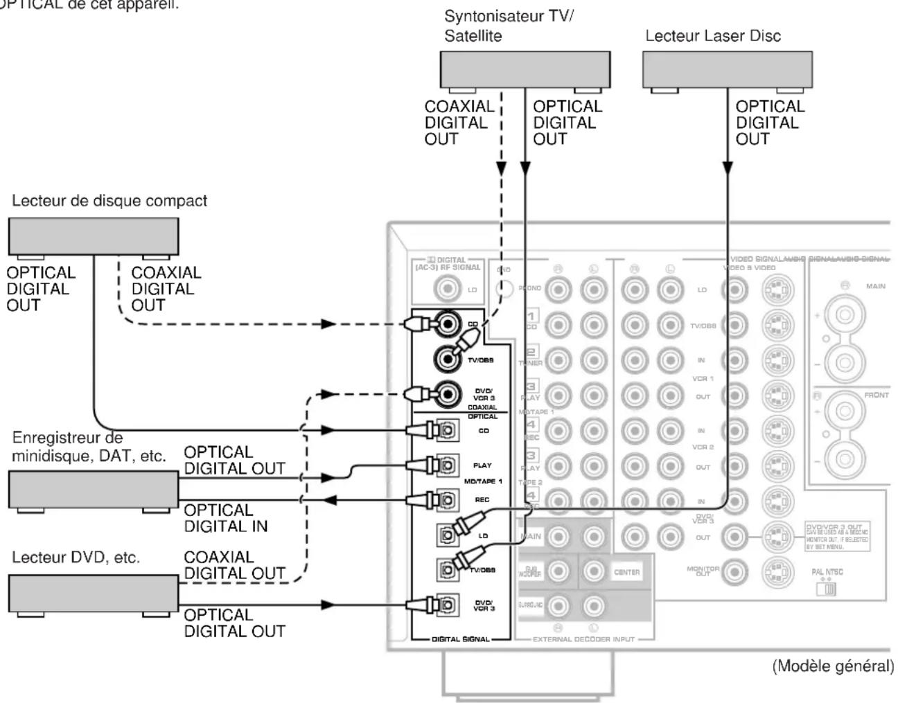 YAMAHA DSPA1 - Remarques - 1