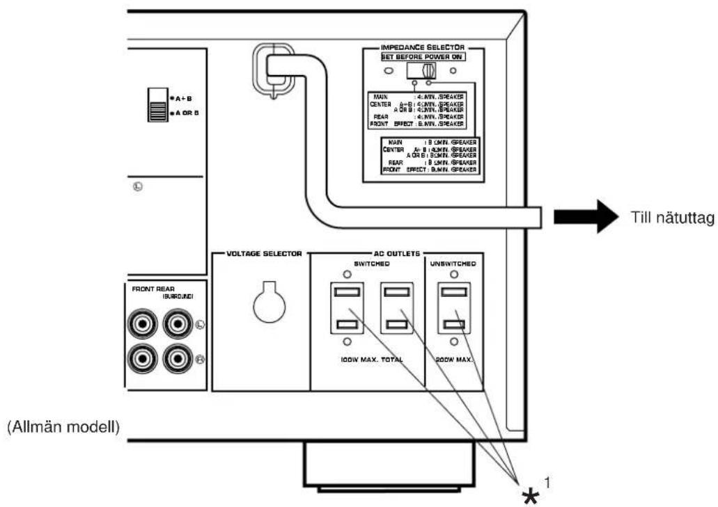 IMPEDANCE SELECTOR SET BEFORE POWER ON MAIN 4.0W. SPEAKER CENTER A-B 8.0W. SPEAKER A OR B 8.0W. SPEAKER REAR 8.0W. SPEAKER FRONT EFFECT 8.0W. SPEAKER MAIN 1.0W. SPEAKER CENTER A-B 8.0W. SPEAKER A OR B 8.0W. SPEAKER REAR 8.0W. SPEAKER FRONT EFFECT 8.0W. SPEAKER VOLTAGE SELECTOR AC OUTLETS UNSWITCHED SWITCHED UNSWITCHED 100W MAX. TOTAL 200W MAX. (Allmän modell) Till nätuttag * 1