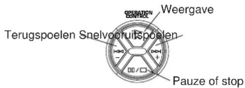 OPERATION CONTROL Weergave Terugspoelen Snelvooruitspoelen 00/□ Pauze of stop