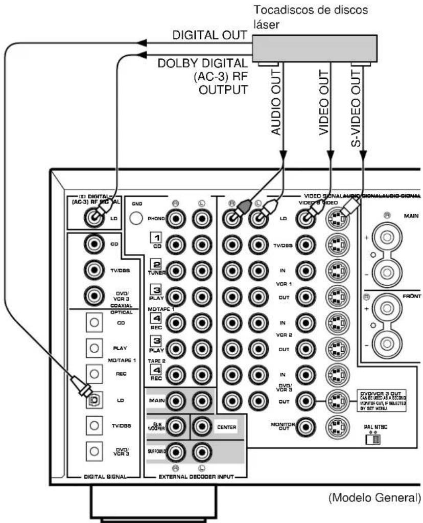 Tocadiscos de discos láser DIGITAL OUT DOLBY DIGITAL (AC-3) RF OUTPUT AUDIO OUT VIDEO OUT S-VIDEO OUT [1] DIGITAL- (AC-3) RF MIG MAL GND LD PHONG 1 CD 2 TUNER 3 PLAY MO-TAPE 1 4 REC 5 PLAY TAPE 2 4 REC MAIN 6LE WORER CENTER SUBROUND DIGITAL SIGNAL EXTERNAL DECODER INPUT VIDEO SIGNAL/MONITOR SIGNAL/AUDIO-SIGNAL VIDEO'S VIDEO LA TV/OBS IN VCR 1 OUT IN VCR 2 OUT IN DVD/VCR 3 OUT MONITOR OUT PAA NTSC + - FRONT + - Modelo General
