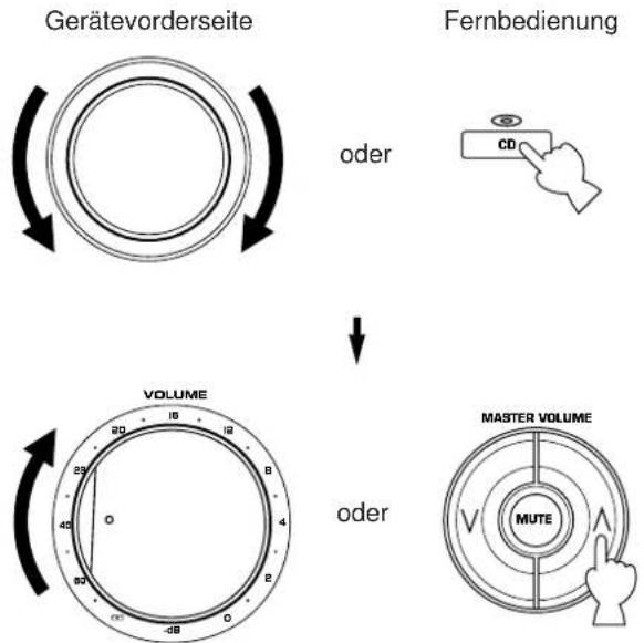 YAMAHA DSPA1 - Aufnahme einer Tonquelle auf eine Kassette (oder MD) und Wiedergabe einer anderen Quelle - 3