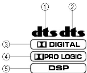 dts dts DIGITAL PRO LOGIC DSP