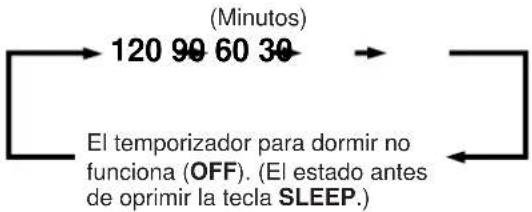 YAMAHA DSPA1 - Para fijar la hora de dormir - 4