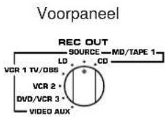 YAMAHA DSPA1 - OPNEMEN VAN EEN BRON OP TAPE (OF MD) (OF KOPIEREN VAN EEN BAND NAAR EEN ANDERE) - 3