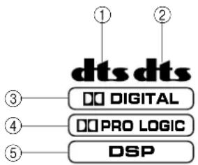 dts dts ① ② ③ DIGITAL ④ PRO LOGIC ⑤ DSP