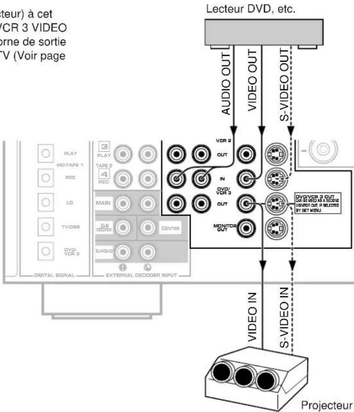 YAMAHA DSPA1 - Remarque - 1