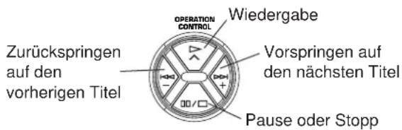 Zurückspringen auf den vorherigen Titel OPERATION CONTROL Wiedergabe Vorspringen auf den nächsten Titel Pause oder Stopp