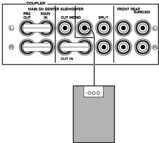 COUPLER MAIN CH CENTER SUBWOOFER PRE OUT MAIN IN OUT MOND SPLIT FRONT REAR (SURROUND) L R OUT IN L R