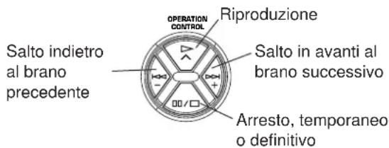 Salto indietro al brano precedente OPERATION CONTROL Riproduzione Salto in avanti al brano successivo Arresto, temporaneo o definitivo