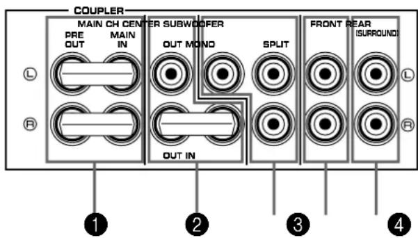 COUPLER MAIN CH CENTER SUBWOODER PRE OUT MAIN IN OUT MOND SPLIT OUT IN FRONT REAR ISURROUND ① ② ③ ④
