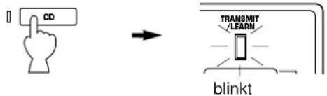CD TRANSMIT /LEARN blinkt