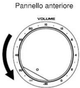 Pannello anteriore VOLUME 16 18 8 4 2 0 -6 -8