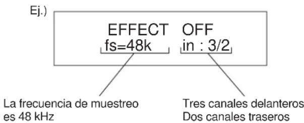 Ej.) EFFECT OFF fs=48k in : 3/2 La frecuencia de muestreo es 48 kHz Tres canales delanteros Dos canales traseros
