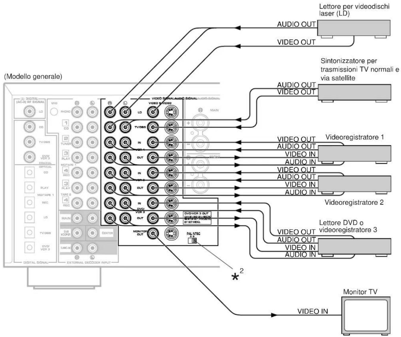 YAMAHA DSPA1 - COLLEGAMENTI PRINCIPALI (per apparecchi video) - 1