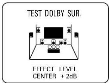 TEST DOLBY SUR. EFFECT LEVEL CENTER + 2dB