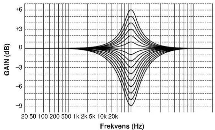 YAMAHA DSPA1 - Frekvenskurvor - 2