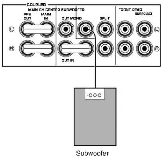 COUPLER MAIN CH CENTER SUBWOOFER PRE OUT MAIN IN OUT MOND SPLIT FRONT REAR (SURROUND) L R OUT IN L R Subwoofer