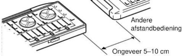 Andere afstandbediening Ongeveer 5–10 cm