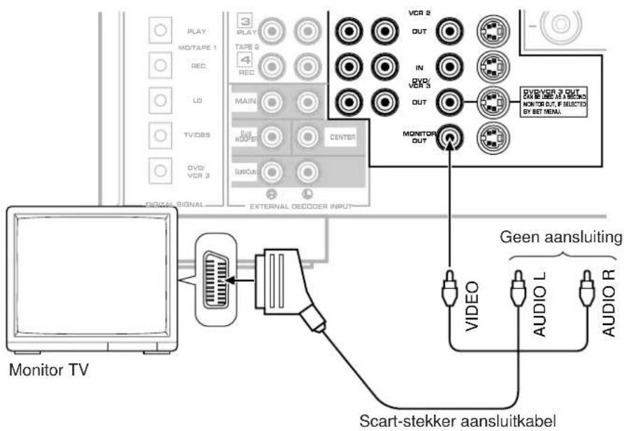 PLAY MO/TAPIC 1 REC LO TV/DBS DVD/ VCR 3 3 PLAY TAPE 2 4 REC MAIN MODE CENTER SUB VCR 2 OUT IN DVD/ VCR 3 OUT MONITOR OUT MONITOR OUT EXTERNAL DECODER INPUT MONITOR TV Geen aansluiting VIDEO AUDIO L AUDIO R Scart-stekker aansluitkabel