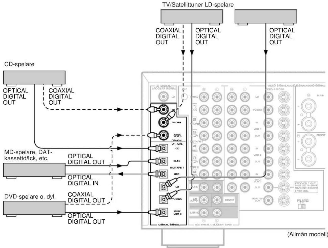 YAMAHA DSPA1 - Anmärkningar - 1