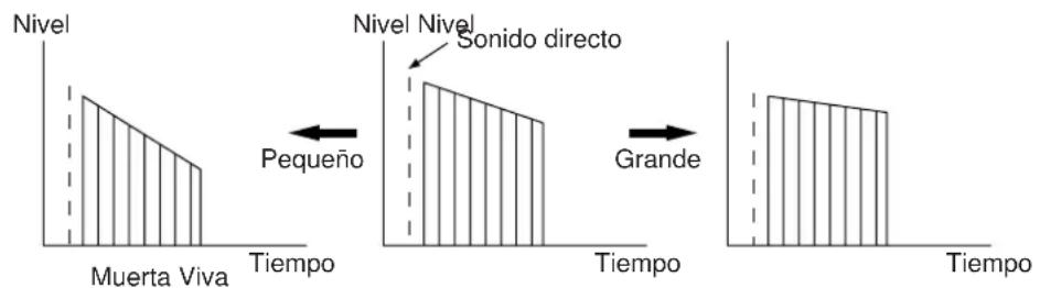 Nivel Muerta Viva Tiempo Nivel Nivel Sonido directo Tiempo Grande Tiempo