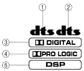 dts dts DIGITAL PRO LOGIC DSP