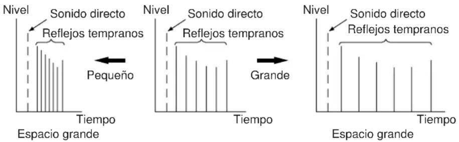YAMAHA DSPA1 - ROOM SIZE (Tamaño de la sala ambiental) - 1
