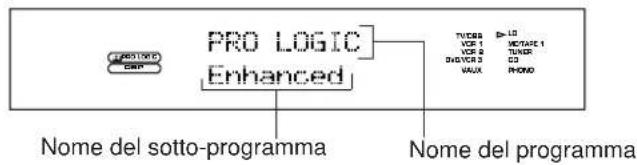PRO LOGIC Enhanced TURUS 10 VCR 1 VCR 2 DUGUCR 3 VAUX 4 METHAGE 1 TURUS CO POMO Nome del sotto-programma Nome del programma