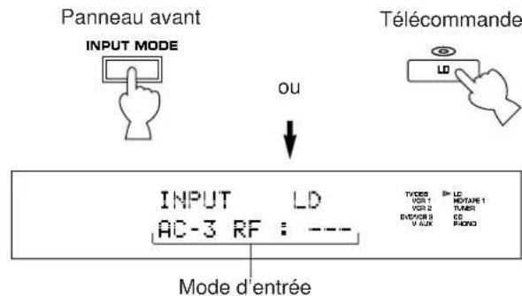 Panneau avant INPUT MODE ou Télécommande LD INPUT LD AC-3 RF : --- Mode d'entrée
