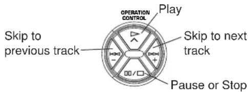 Skip to previous track OPERATION CONTROL Play Skip to next track Pause or Stop
