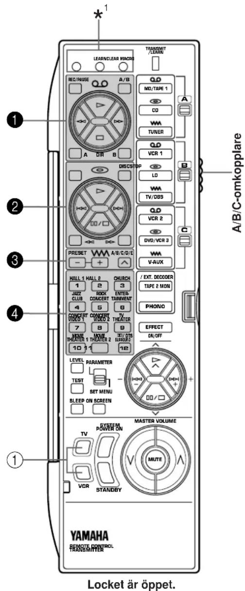 LEARNCLEAR MACR TRANSMIT /LEARN REC/PAUSE A/B QD MD/TAPE 1 CD WM TUNER A DIR B QD VCR 1 B DISCSTOP LO WM TV/OBS QD VCR 2 DVD/VCR 3 WM V-AUX PRESET A/B/C/D/E + - HALL 1 HALL 2 CHURCH 1 2 3 JAZZ CLUB ROCK ENTER- CONCERT TANMENT 4 5 6 CONCERT CONCERT TV VIDEO 1 VIDEO 2 THEATER 7 8 9 MWE MWE DTS THEATER 1 THEATER 2 SAVOURD 10 11 12 LEVEL PARAMETER TEST SET MENU SLEEP ON SCREEN EFFECT ON/OFF YAMAHA REMOTE CONTROL TRANSMITTER MASTER VOLUME VUTE STANDBY TV SYSTEM POWER ON V C R STANDBY LOCKET är öppet. A/B/C-omkopplare