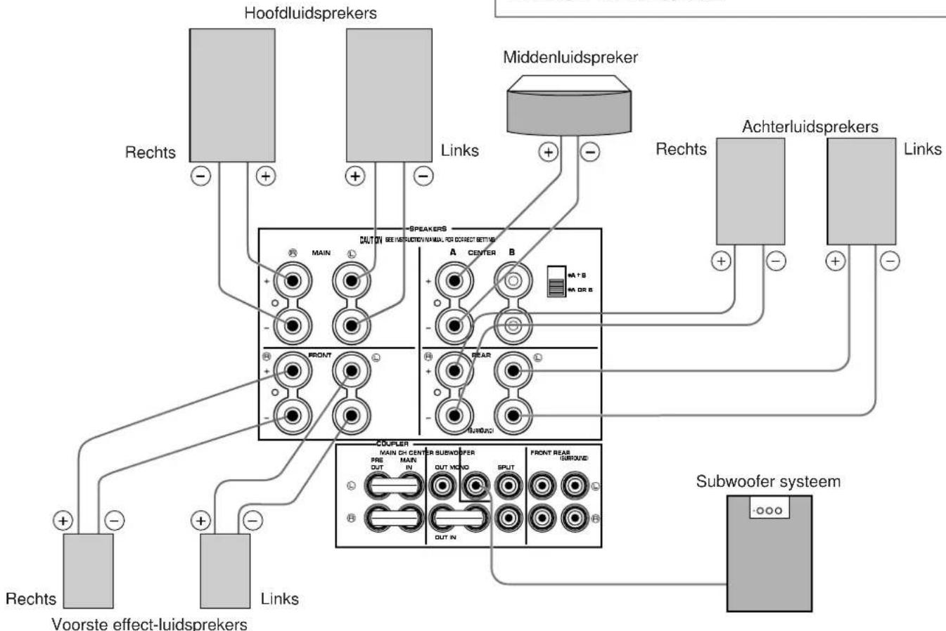 YAMAHA DSPA1 - AANSLUITING VAN DE LUIDSPREKERS - 1