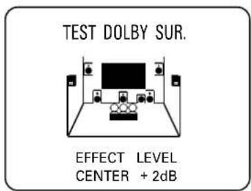 TEST DOLBY SUR. EFFECT LEVEL CENTER + 2dB