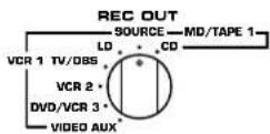YAMAHA DSPA1 - TO RECORD A SOURCE TO TAPE (OR MD) (OR DUBBING FROM A TAPE TO ANOTHER) - 3