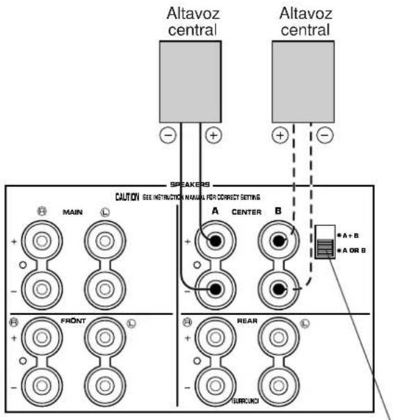 Altavoz central Altavoz central SPEAKERS CAUTION SEE INSTRUCTION MANUAL FOR CORRECT SETTING MAIN A CENTER B A+B A OR B FRONT REAR BURCUO -