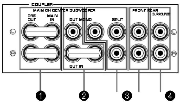 YAMAHA DSPA1 - ■ Alimentation des enceintes principales, centrales, d'effet avant et/ou arrière par des amplificateurs externes - 1