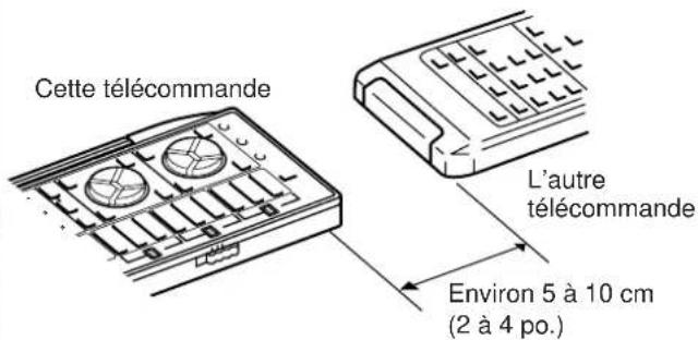 Cette télécommande L'autre télécommande Environ 5 à 10 cm (2 à 4 po.)